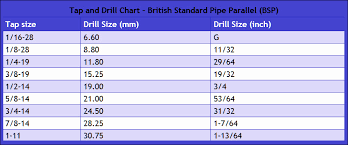 prototypic bsp drill and tap chart bspt thread calculator