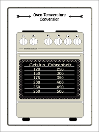 41 Actual Oven Temperature Conversion Chart Celsius To