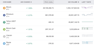 Convert 0.0005 btc to nigerian naira (bitcoin to ngn). Remitano Bewertung Handelsgebuhren Und Kryptowahrungen 2021 Cryptowisser