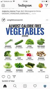 It S Easy To Get Into Meaningless Eating Practices Like Grabbing A Particular Comfort Food Picking At Your Food After You 600 Calorie Meals Diet Food Journal