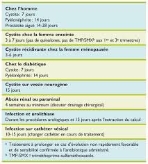 Dans certains cas, des bactéries sexuellement transmissibles peuvent déclencher une infection. Quelle Est La Duree Optimale De L Antibiotherapie Pour Les Infections Frequentes