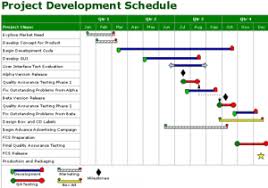 Whats The Best Project Management Software Smarterware