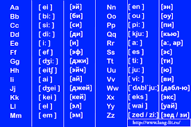 переводчик с английского на русский с транскрипцией и произношением Anglijskij Alfavit S Transkripciej I Russkim Proiznosheniem 10 Tys Izobrazhenij Najdeno V Yandeks Kartinkah Anglijskij Yazyk Anglijskij Anglijskij Alfavit