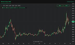 We used 34893.56 international currency exchange rate. Will Bitcoin Cash Reach 10000 Bitcoin Cash Mining Things To Know Before You Start Mining Bch At No Point Does It Reach That Depth