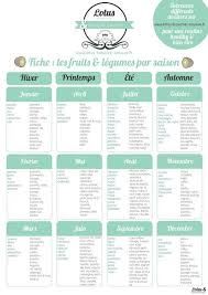 Fruit Et Legume De Saison Fruits Et Legumes De Saison Calendrier Fruits Et Legumes Et Legumes De Saison