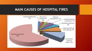 Maybe you would like to learn more about one of these? Hospital Fire Prevention Amp Evacuation Who Guideline