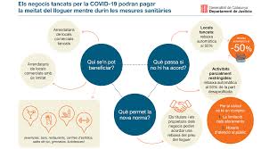 Cataluna Rebajara Al 50 El Alquiler De Los Locales Cerrados Incluidos Los De Juego Y Hosteleria Por El Covid 19 Azarplus