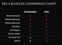 Review Accusonus Era Bundle Cinema Sound