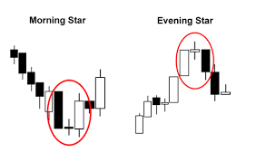 triple candlestick patterns babypips com