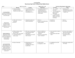Learning Plans Or Goals For Teachers Learning Plan Personalized Learning Plan Personalized Learning Individual Education Plan
