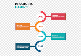 Roadmap to becoming a web developer in 2021. Technologie Roadmap Vorlage Microsoft Powerpoint Zeitleiste Infografik Element Bereich Marke Geschaft Png Pngwing