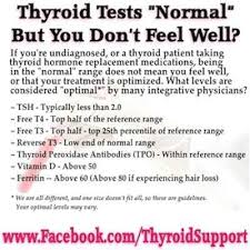Optimal Thyroid Level Chart Www Bedowntowndaytona Com