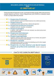 Check spelling or type a new query. DirecÈia GeneralÄ De PaÈapoarte ProtecÈia Datelor Cu Caracter Personal