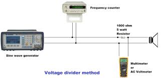 Learn how to measure thiele small parameters using your sound card. Measuring Thiele Small Parameters Part 1 Audio Judgement