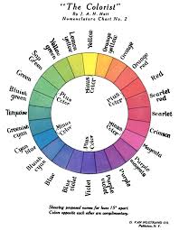 8 Hatts Color Wheel 67 Download Scientific Diagram