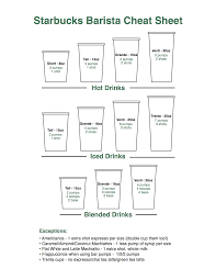 Pin By Kamela Jordan On Drinks Starbucks Barista Starbucks Barista Training Barista Training