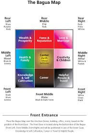 Feng Shui Colors