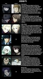 Um Excuse Me Amon Is Clearly The Hooded Figure We Keep Seeing Who Saved Saiko Tokyo Ghoul Manga Tokyo Ghoul Tokyo Ghoul Anime
