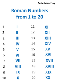 Roman Numerals Full Guide Rules For Forming Examples