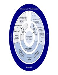 free organizational chart forms and templates fillable