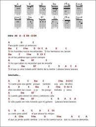0 ratings0% found this document useful (0 votes). Guzman Lazo Miusicc34 Perfil Pinterest