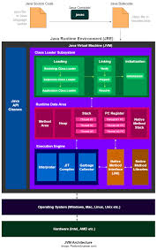 Get the latest version of the java runtime environment (jre) for linux. Is Java Runtime Environment Safe