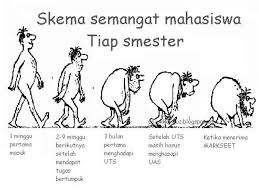 Jan 25, 2019 · 56 kata bijak motivasi bahasa inggris artinya british course. 3 Cara Asyik Untuk Bimbingan Skripsi Pjv Network