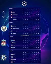 Tabel Klasemen Ucl Berikut Ini Hasil Dan Klasemen Sementara Liga Champions Eropa Musim 2019 2020 Matchday Kedua Hasil P Zagreb Instagram Posts Instagram