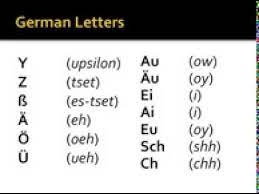 The charts below show the way in which the international phonetic alphabet (ipa) represents german pronunciations in wiktionary entries. Pronunciation Of German Letters And Numbers Youtube