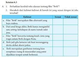 Jun 22, 2020 · bahasa indonesia kegiatan 6 3 kelas 8 point b brainly co id bahasa indonesia kelas 8 kegiatan 6 3 brainly co id. 1 Perhatikan Kembali Teks Ulasan Tentang Film Beth 2 Manakah Dari Kalimat Kalimat Dibawah Ini Brainly Co Id