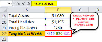 Net tangible assets per share are calculated by dividing the nta figure by the total number of shares outstanding for a company. Tangible Net Worth Definition Formula Calculate Tangible Net Worth