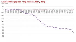 Thị trường mất xu hướng tăng dài hạn lần đầu tiên sau 3 tháng