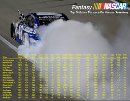 48 car came to life after the rain in the spring race and johnson was able to go to victory lane for the third time at the both of these drivers will be excellent picks for fantasy teams saturday night. Nascar By The Numbers Go Bowling 400