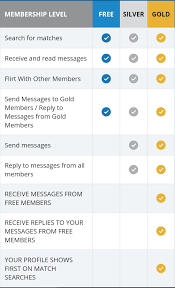 How to read blurred out messages in dating sites without paying. Dating Website Where You Have To Pay To Send Messages Assholedesign