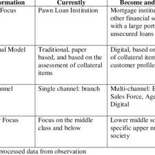 If your username has been locked. 42706 Pdfs Review Articles In Industrial Development