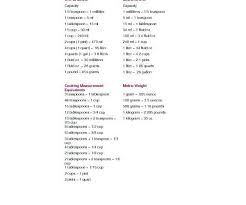 16 Actual Grams To Ounces And Cups Conversion Chart