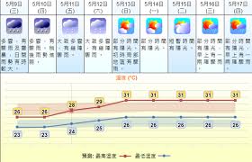 Over countless years, the number of people that have fallen off this cliff is too high to count. æ¯è¦ªç¯€æ°£æº«ç‚Žç†±å¤©æ–‡å°é æ¸¬å'¨æ—¥æœ€é«˜31åº¦æœ‰æ©Ÿæœƒç ´30å¹´ç´€éŒ„ é¦™æ¸¯01 ç¤¾æœƒæ–°èž