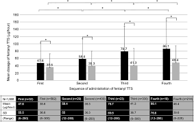 Full Text Poor Adhesion Of Fentanyl Transdermal Patches May