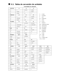 Tabla De Conversion Dream Studies School Tutorial