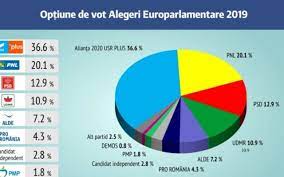 Naomi va întâlni în manșa a doua o altă româncă. Sondaj Ires Privind IntenÈ›ia De Vot Pentru Cluj Napoca AlianÈ›a Usr Plus 36 6 Pnl 20 1 Psd 12 9