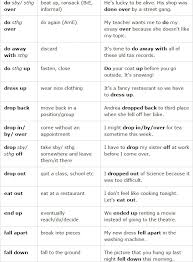 فيديو و شرح الافعال المركبة فى اللغة الانجليزية How To Learn Phrasal Verbs