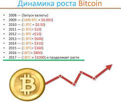 Илон маск, криптовалюта, криптобиржи, биткоин, новости, финансы, криптовалюты. Kurs Bitkoina Grafik Za Vse Vremya Dinamika Rosta Kursa Bitcoin S Samogo Nachala Po Godam Neironix