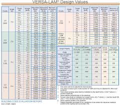 Lvl Beam Size Chart Www Bedowntowndaytona Com