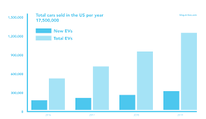 Sıcak fırsatlarda bugün en çok tıklanan bağlantılar gizle. 1 Ev Market Share Are We Halfway There