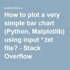How To Plot A Very Simple Bar Chart Python Matplotlib