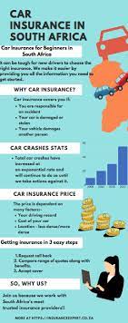 Maybe you would like to learn more about one of these? Car Insurance Prices Save R100s Of Rand On Insurance Premuims
