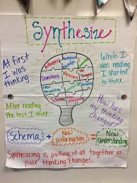 Anchors Away Monday Synthesize Reading Anchor Charts