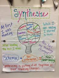 anchors away monday synthesize reading anchor charts