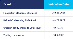 The ipo comprises fresh issue of ₹300 crore and an. Jx981nchbcrpim
