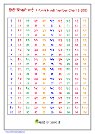 पे कुल 52 वर्ण होते हैं जिनमे 13 स्वर 35 व्यंजन व 4 . Preschool Hindi Chart Archives Learningprodigy